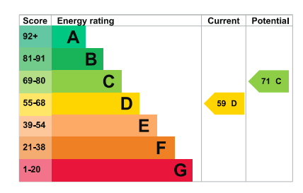 property epc