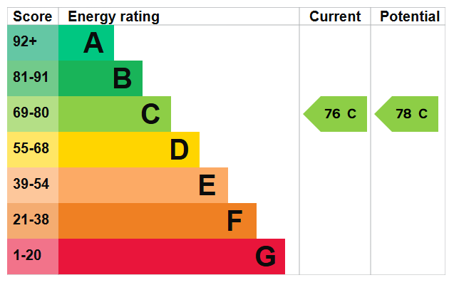 property epc