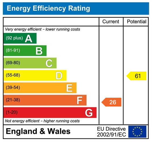 property epc