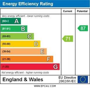 property epc