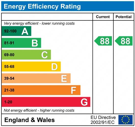 property epc