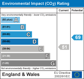 property epc