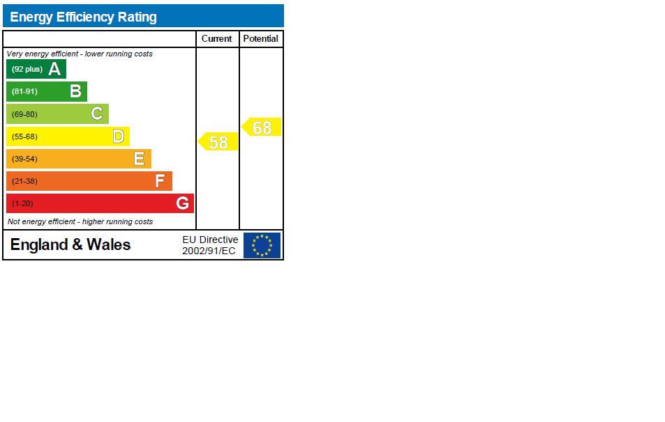 property epc