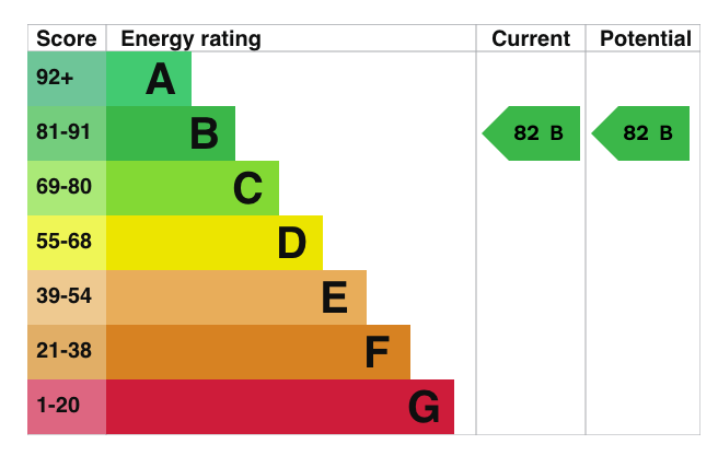 property epc