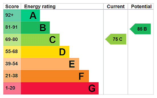 property epc