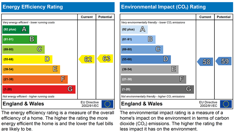 property epc