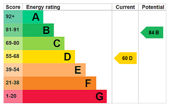 property epc