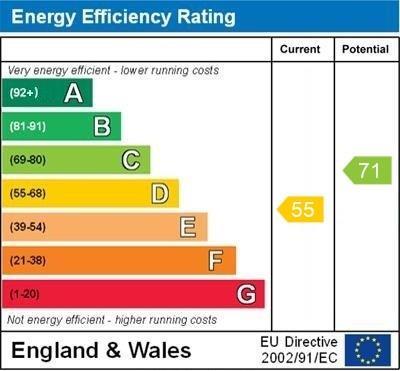 property epc