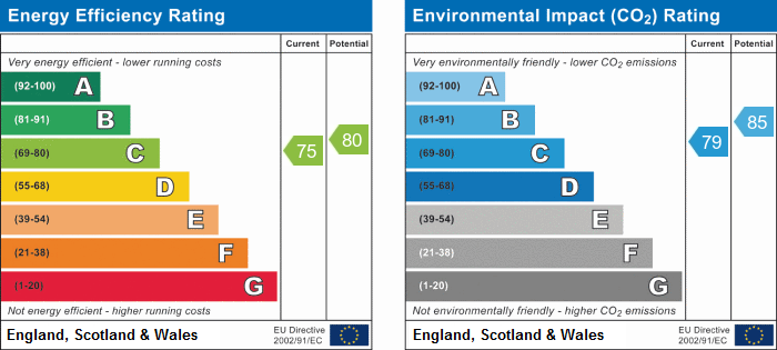 property epc