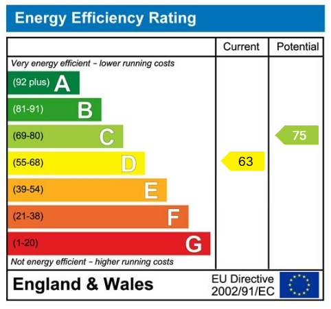 property epc