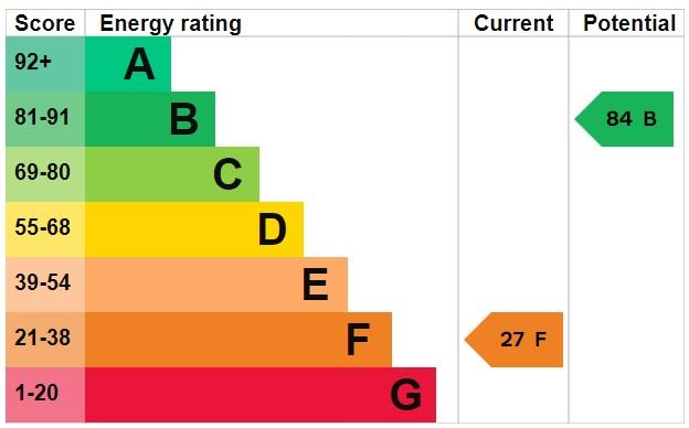 property epc