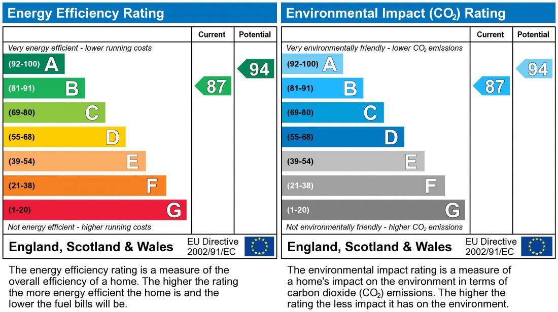property epc
