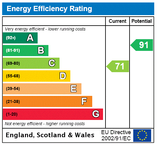 property epc