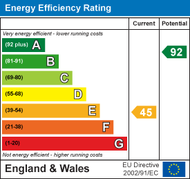 property epc