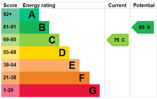 property epc