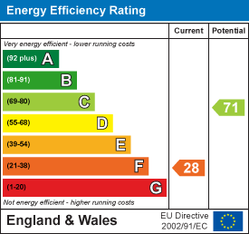 property epc