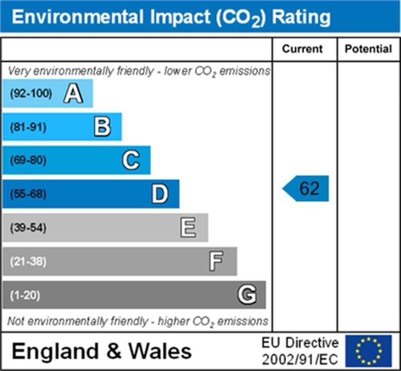 property epc