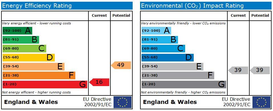 property epc
