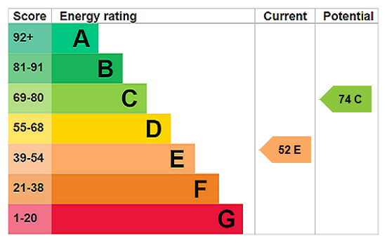 property epc