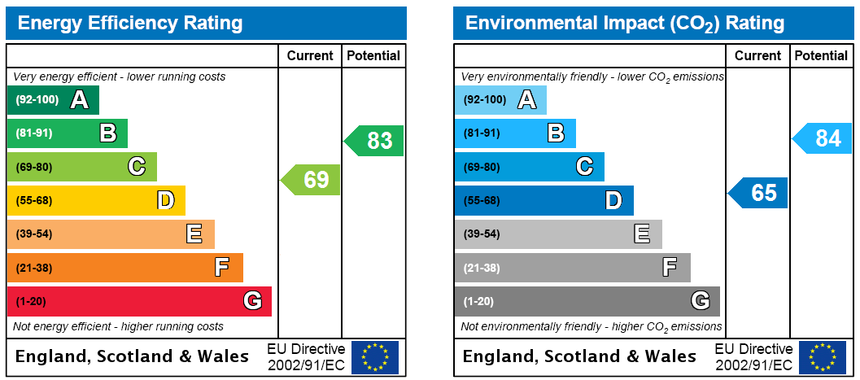 property epc