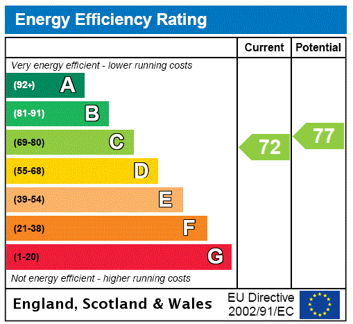 property epc