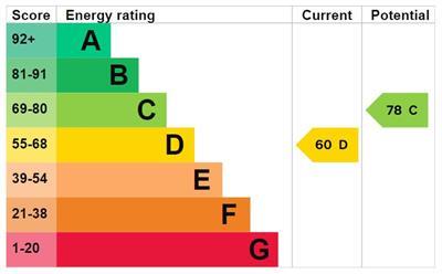 property epc