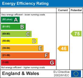 property epc