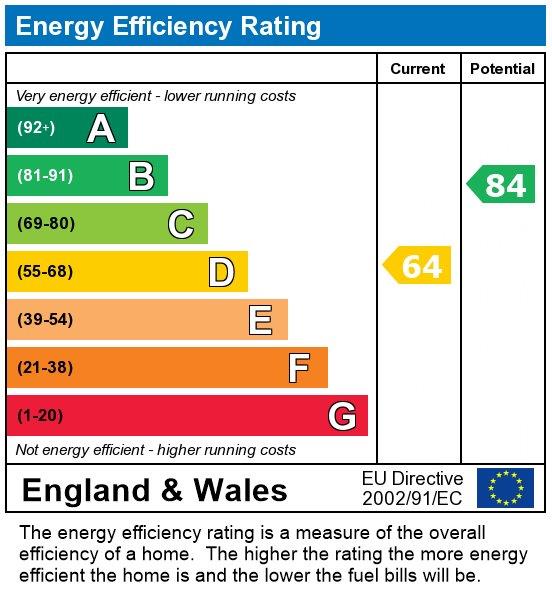 property epc