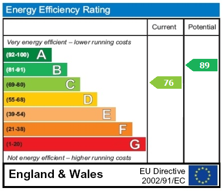 property epc