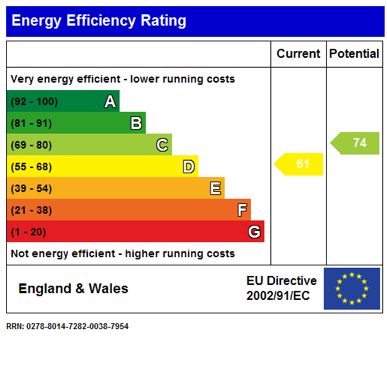 property epc