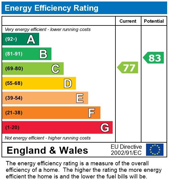property epc