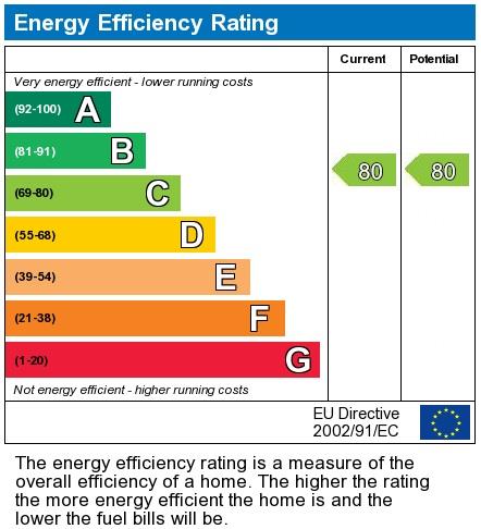 property epc