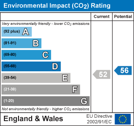 property epc