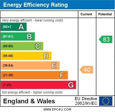 property epc