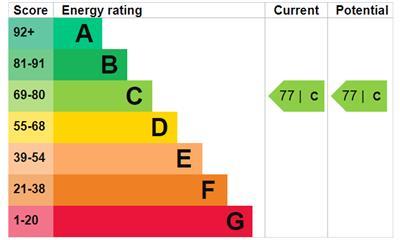 property epc