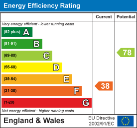 property epc