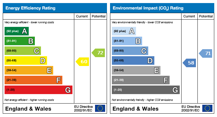 property epc