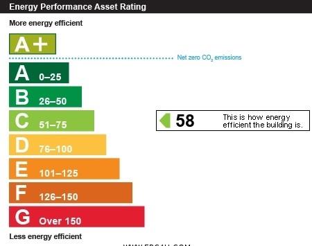 property epc