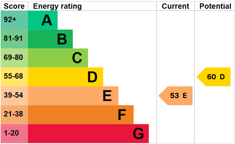 property epc