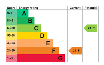 property epc