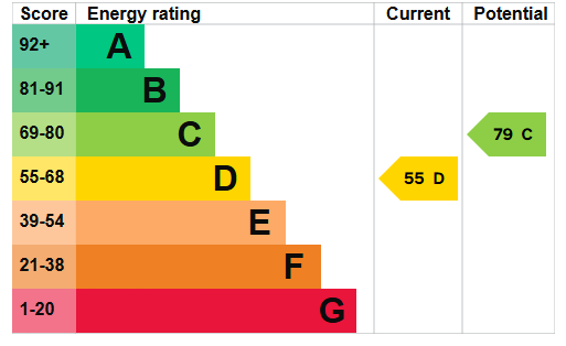 property epc