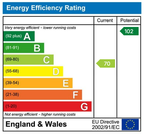 property epc