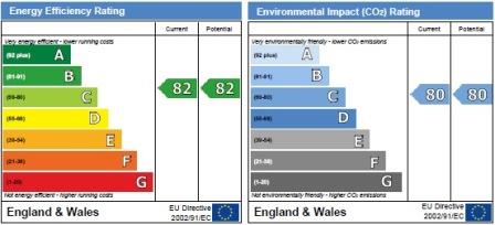 property epc