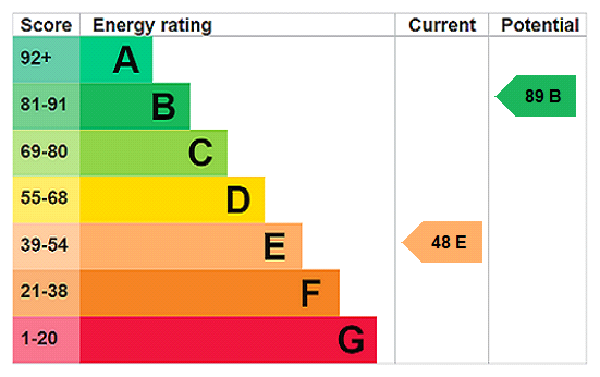 property epc