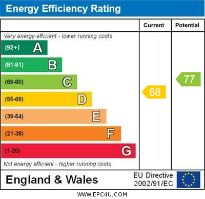 property epc
