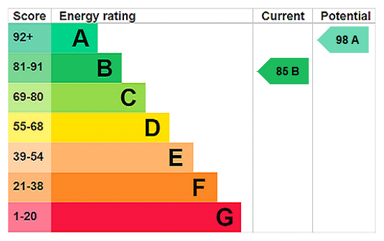 property epc