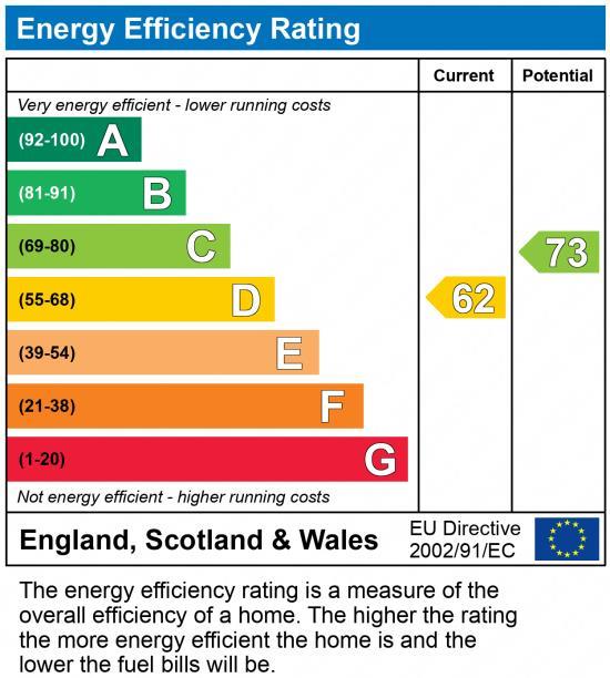property epc