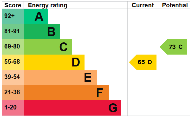 property epc
