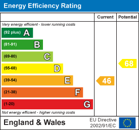 property epc