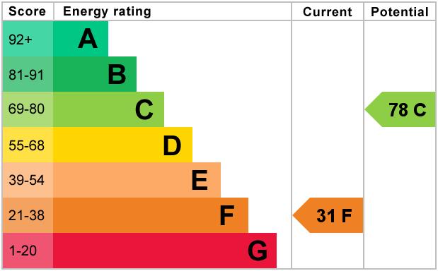 property epc